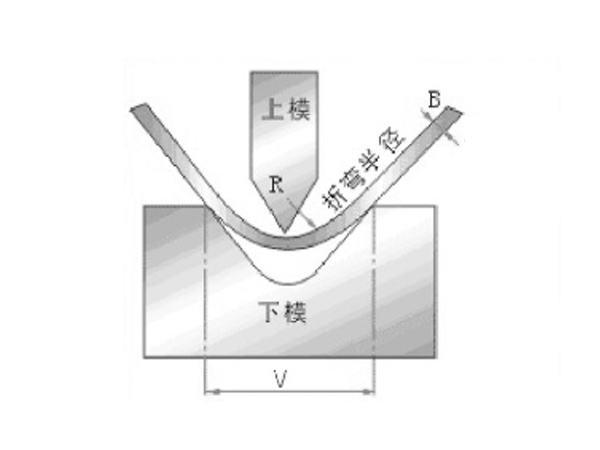 170/4000数控折弯机编程示意图